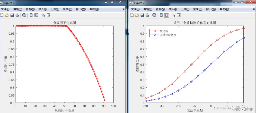 m基于matlab的wcdma软切换算法的研究分析和仿真_数据_03